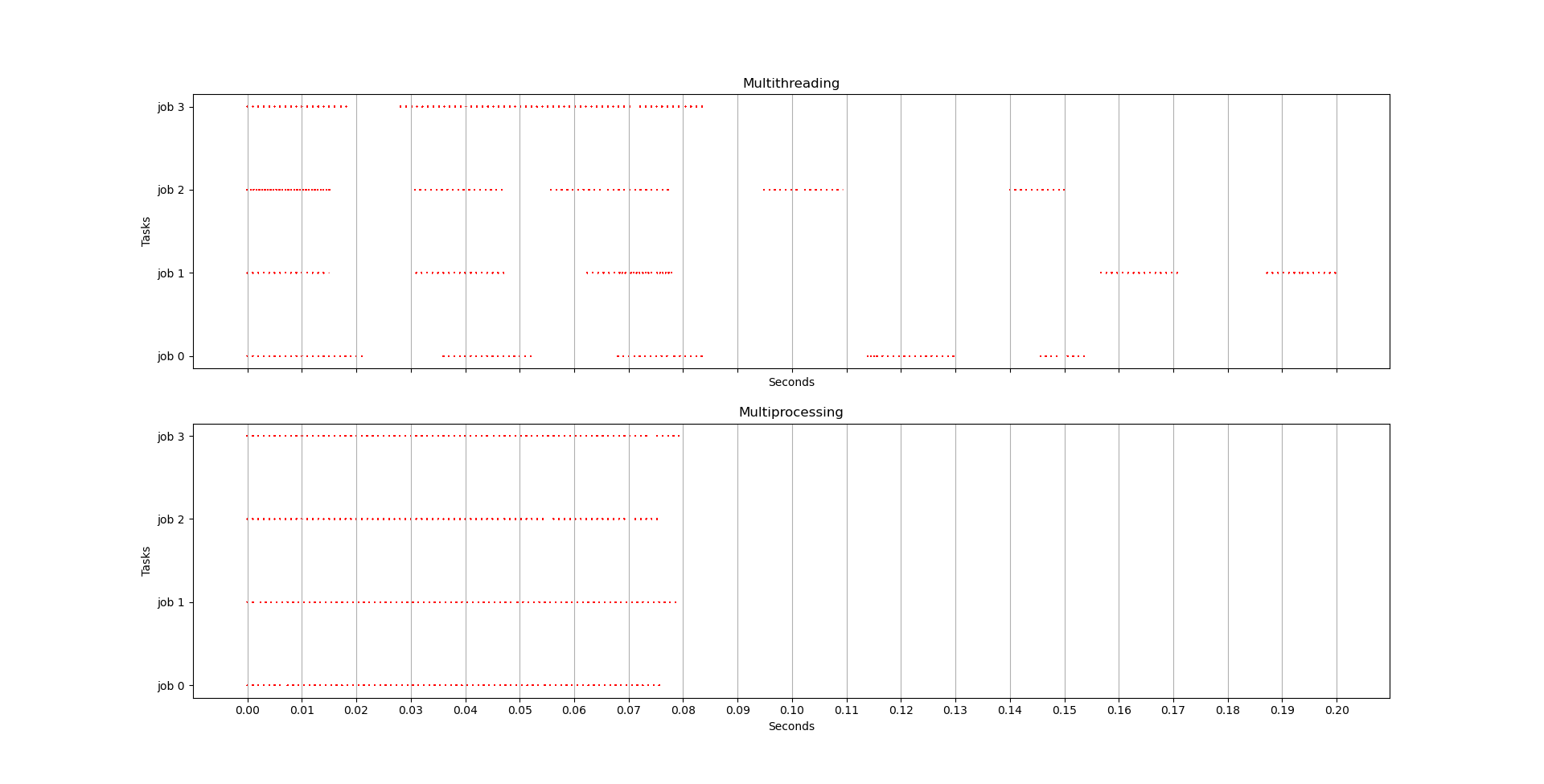 gil-lock-multithreading-vs-multiprocessing-fig1